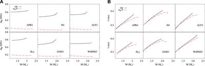 ϕ-modes of neutron stars in a massless scalar–tensor theory